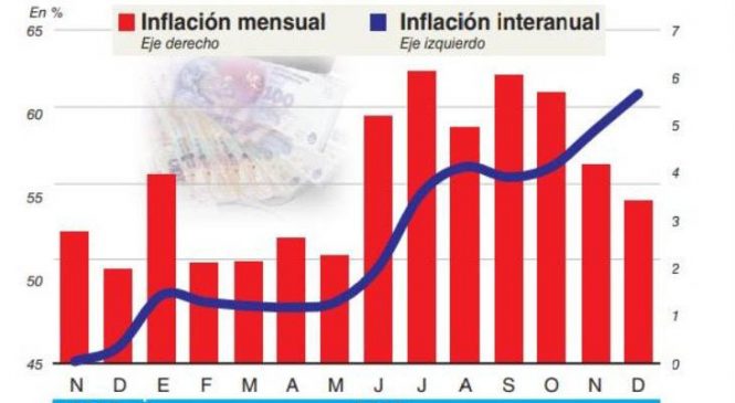 El dólar y las elecciones suman tensión a la inflación del 2019