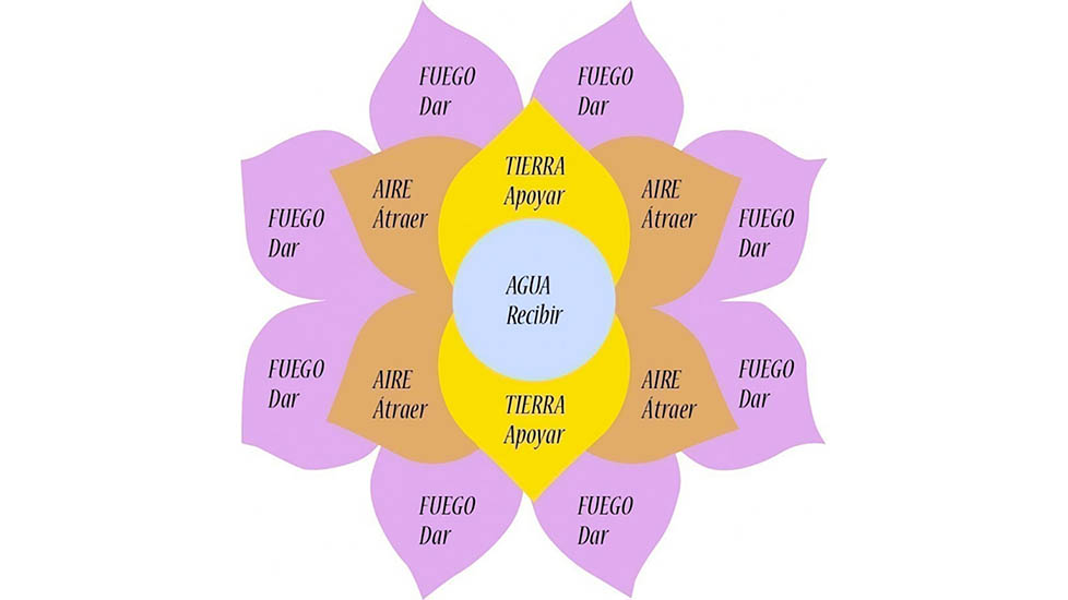 “Telar de la abundancia” y fetichismo del dinero