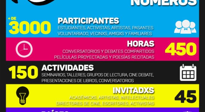 Campaña de apoyo al Espacio Malcolm de la comunidad afroargentina