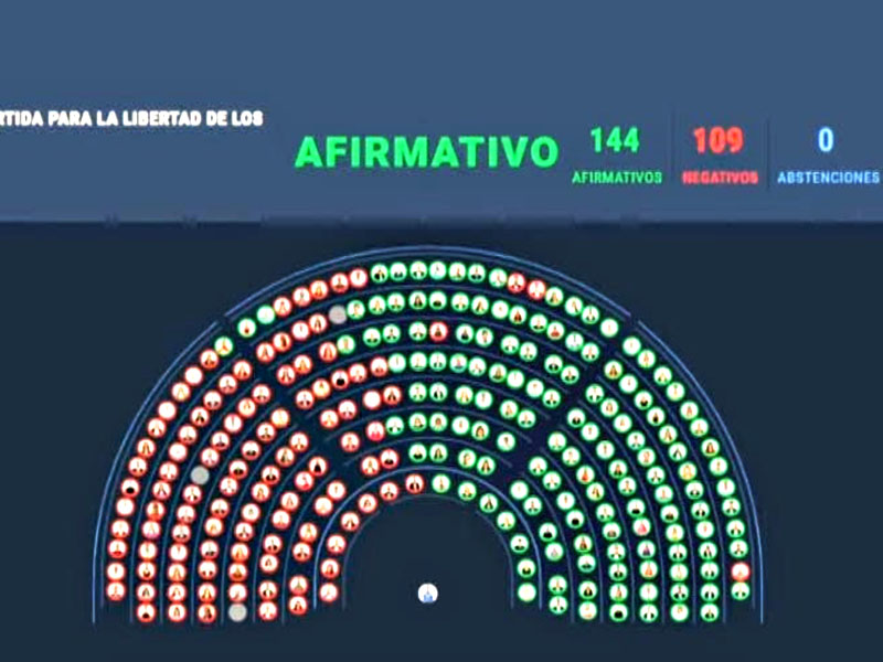 De espaldas al pueblo: Diputados aprobó la Ley Ómnibus del presidente Javier Milei