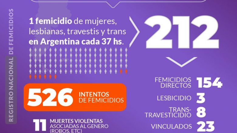 25N: Movimiento feminista en las calles